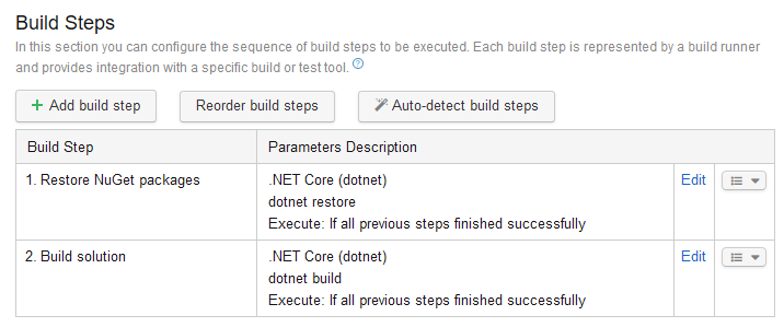 Configured .NET Core build steps